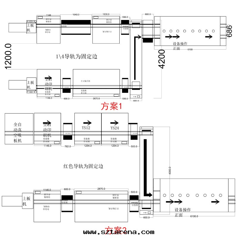 smt設備晟典双(shuāng)車移载(zài)機(jī)
